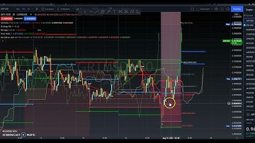 Crypto Update: Gainers/ The Graph Breakout Pattern