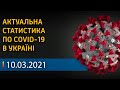 Неутешительные новости эпидемии коронавируса в Украине за 10 марта | Вікна-Новини