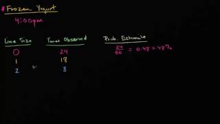 Celebrity Constructing probability model from observations Profile