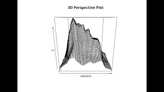 Back To Basics: Base R Data Visualizations (2 of 4)