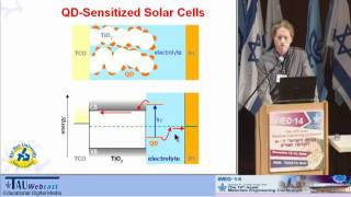 Recent Advances In Quantum Dot Sensitzed Solar Cells
