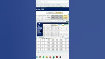 CÁLCULO OEE | PARTE 1 + Plantilla Excel #oee  #excel