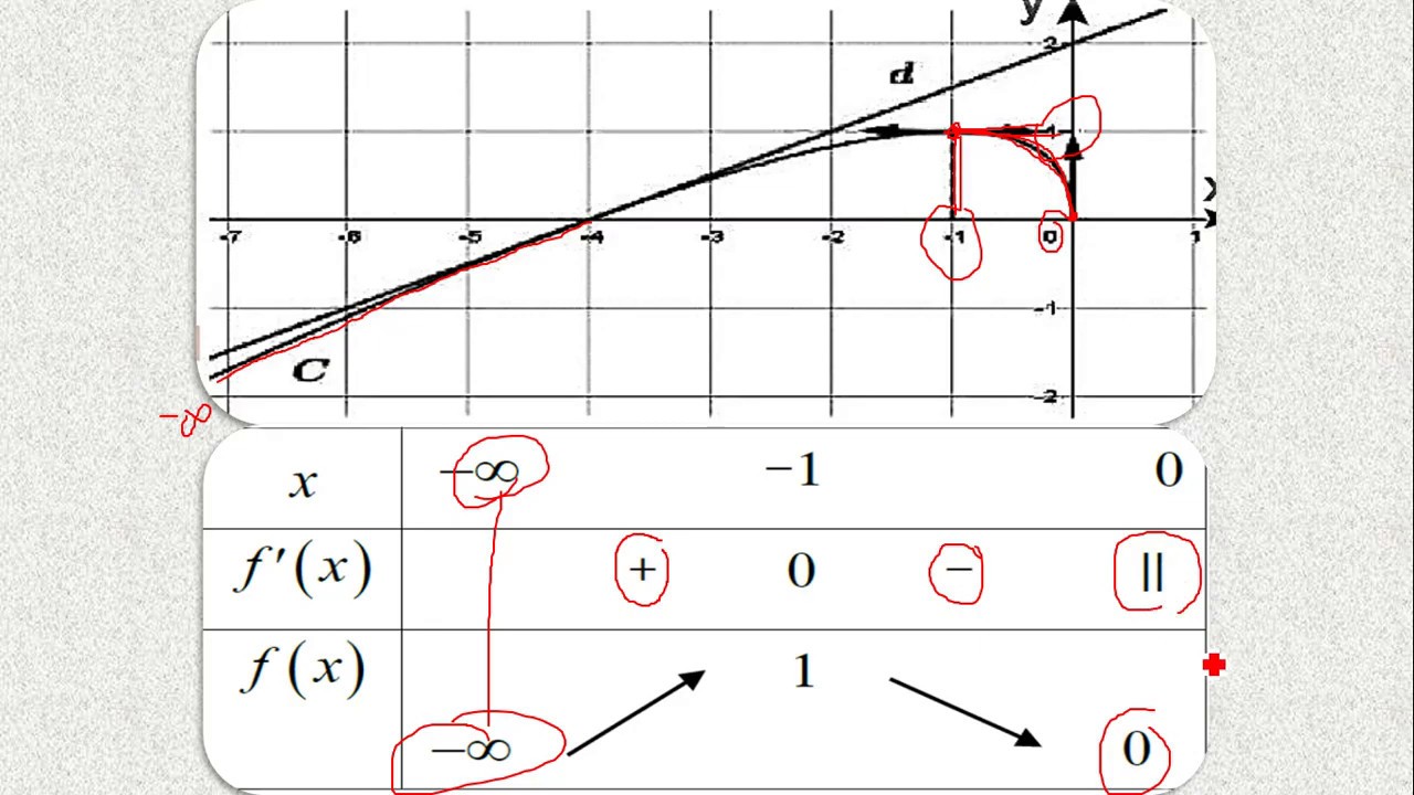 قراءة خط بياني 5 | نموذج وزاري