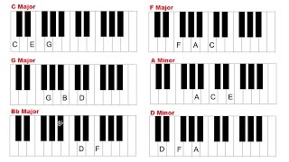 Miniatura de "Piano Chords For Beginners - How To Play Major And Minor Chords On Piano And Keyboard"