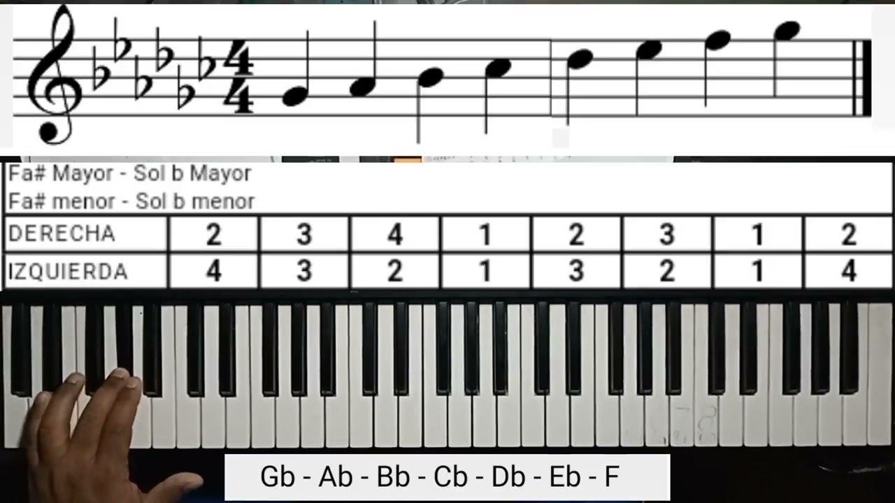 Gb Major Escala De Sol Bemol Mayor Para Piano Teclado Digitacion Y M S Youtube