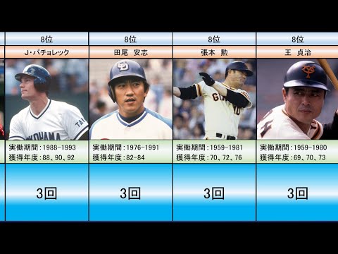 最多安打獲得回数ランキングTop8【プロ野球歴代記録】