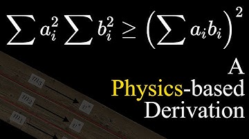 Prove Cauchy Schwarz Inequality with Physics