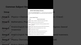JEECUP 2026 Group Wise Subjects in 60 Seconds | Group A to K | Polytechnic | @Careerkit247 |#exam