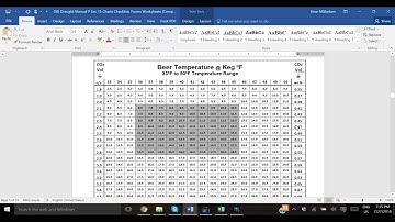Calculating Beer Line Length for Balaced Pour - Easy Method