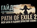 ГАЙД НОВИЧКА PATH OF EXILE 2 - ВСЯ БАЗА КОРОТКО И ЯСНО