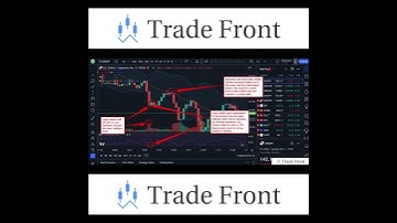 Nadex Binary Options | My Strategy For Picking Trades & Shadow Trading Recap #Shorts