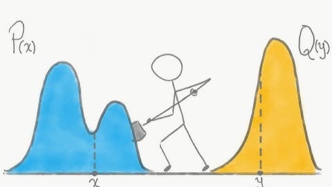 Wasserstein Generative Adversarial Network (WGAN): Wasserstein metric عربي