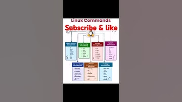 linux commands #linux #telugu #devops #awsaccountcreation #free #linuxskills #ai #usa #google #azure