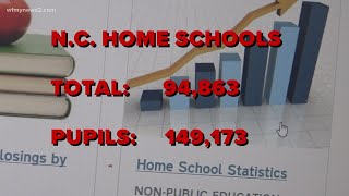Some parents are opting for homeschooling this upcoming year