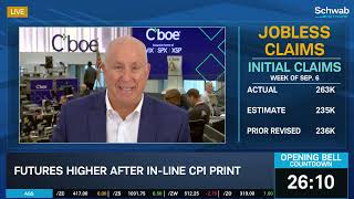 "In Line" CPI & Higher Jobless Claims "Solidify" September FOMC Rate Cut