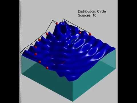 Carefully Controlled Wave Interference Patterns