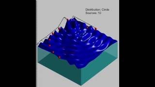 Carefully Controlled Wave Interference Patterns