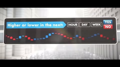 Tired of Margin Calls? Join the Nadex Movement