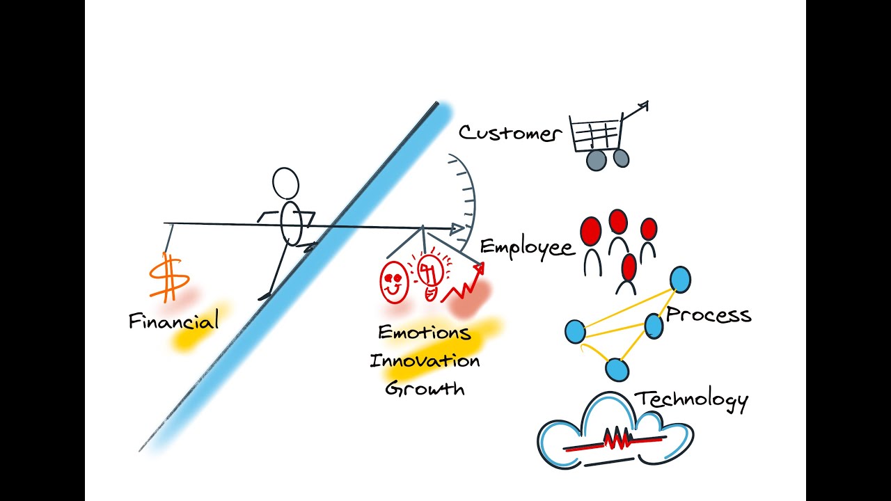 Spirited Dialogue Defining Quantifiable Success - YouTube