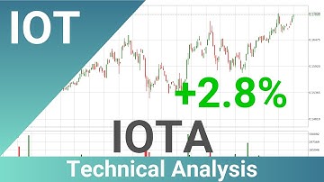 Daily Update IOTA | What The Technical Analysis Predicts? | FAST&CLEAR | 05.Nov.2023