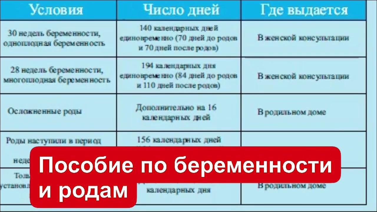 какие пособия положены беременным. какие выплаты положены при беременности. рассчитать пособие по беременности и родам. пособие по беременности и родам в 2022. таблица расчеткапособия.