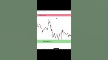 🚀 Nifty Backtesting Battle 🔥 | Sniper Entry AU 95% Accuracy 😱 | Real Data Proof 📊