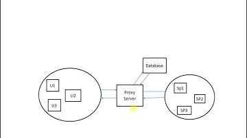 security enhancement in cloud computing