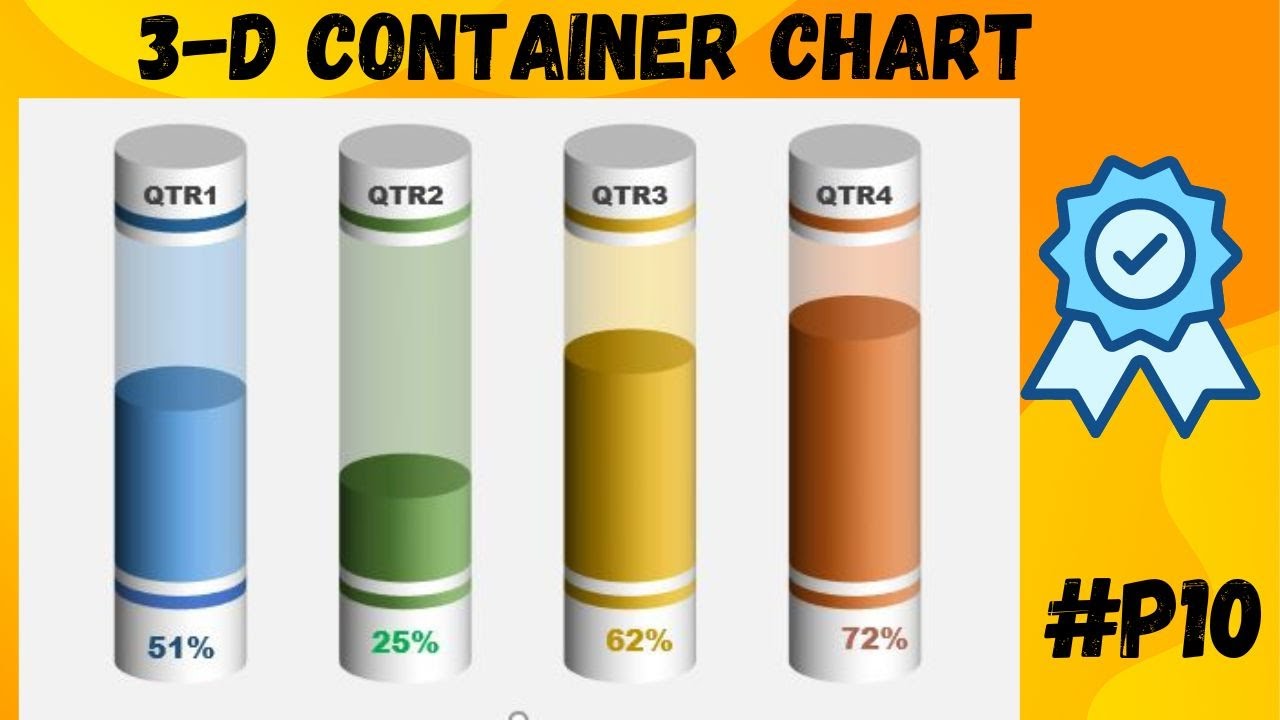 3-D CONTAINER CHART || RELIANCE COMPANY QTR RESULT , PART 10 # ...