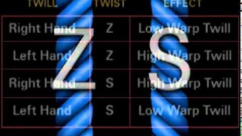 Twill Weaved Fabrics