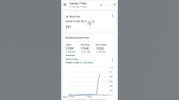 Blogger live Traffic Data #shorts  #blogger