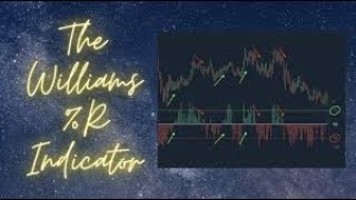 Williams %R - Tutorial