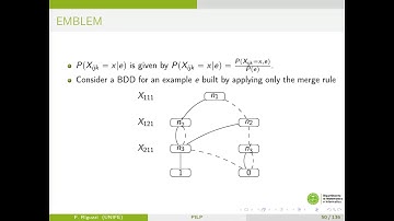 Fabrizio Riguzzi - Probabilistic Inductive Logic Programming, part 2