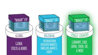Is a Strong Dollar Weakening Your International Investments?