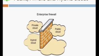 Cloud Computing - part 1 (PLDC assignment)