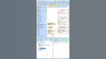 Interface Requirement | SysML Requirement Diagram