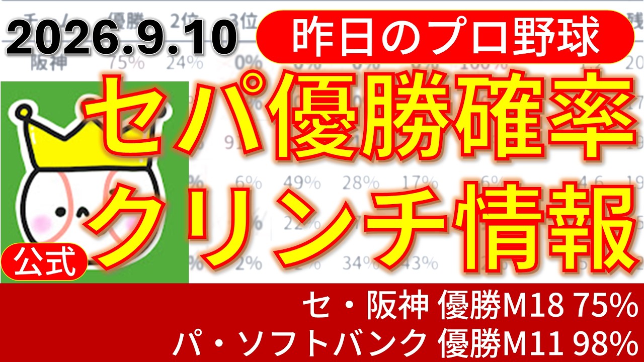 プロ 野球 優勝 確率