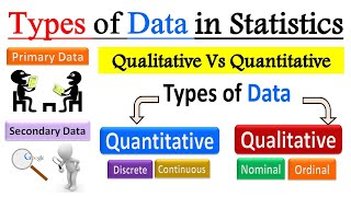 Types and Sources of Data in Statistics | Primary & Secondary data | Qualitative & Quantitative data