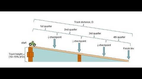 LAB: MOTION PORTFOLIO | EDGENUITY TUTORIAL