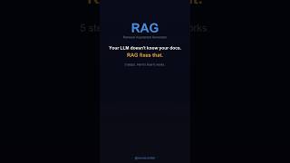 RAG Explained in 5 Steps: How to Give Your LLM Access to Your Own Data