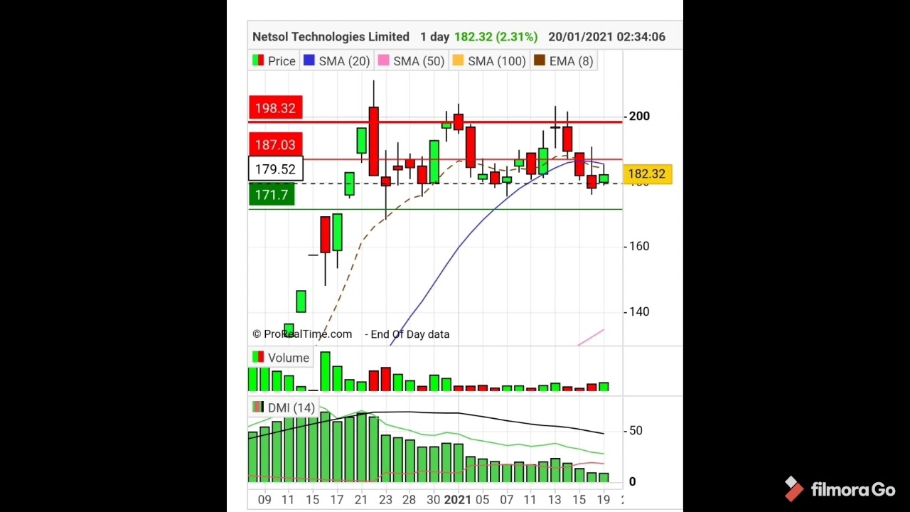 Daily Morning Call | KSE-100 Index Support & Resistance Levels (20-Jan-20)
