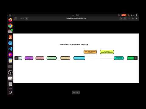 How a Robot Finds and Follows a Cup | ROS2 TurtleBot Vision Pipeline Explained