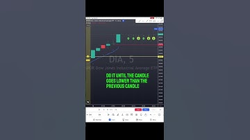 Easy Trading Strategy - #TheSTRAT