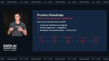 Building Spatial Applications with Apache Spark and CARTO