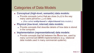 CH2    Database System Concepts & Architecture