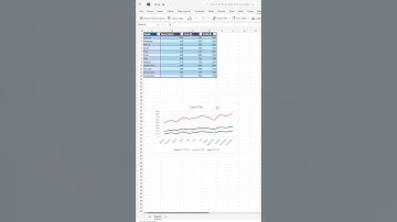 📊 Your Excel Chart UPDATES ITSELF?! 😲 Here’s How! #excel #pc #computer