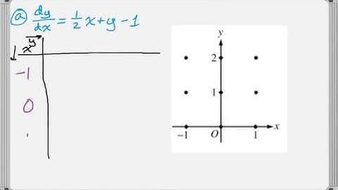 Calc AB 2007 (Form B) FRQ #5