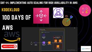 Day 44: Implementing Auto Scaling for High Availability in AWS | 100 Days of AWS Cloud