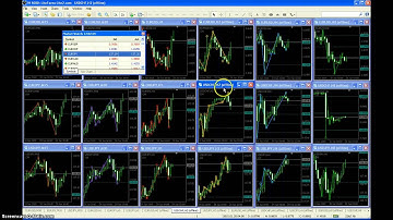 MT4 Tips & Tricks. 1- Change Chart