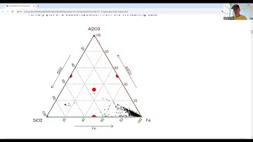 Geostatistics for Compositional Data with R - 3.1 Graphical Representations
