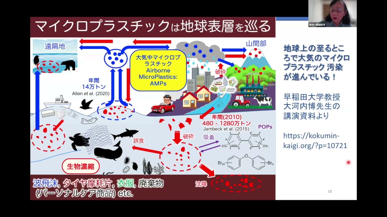 黒田ー木村純子さんセミナー記録　日有権　第18回　有機農業市民セミナー